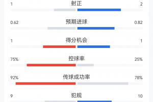 法国VS韩国_在线免费直播_全场录像_赛事动态