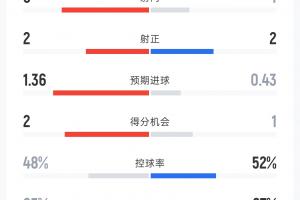 世界杯前瞻预测_免费视频直播_高清无插件观看