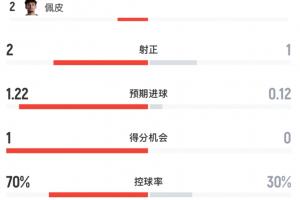 WNBA明尼苏达山猫VS康涅狄格太阳_在线免费直播_全场录像_赛事动态