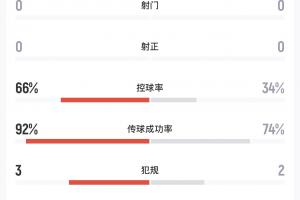 丹麦世界杯_在线免费直播_全场录像_赛事动态