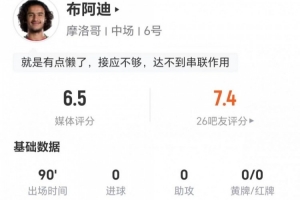 这场值多少？18岁布阿迪1射+0关键传球 3vs抗1成功 获评6.5分直播_免费观看_实时比分_赛后总结