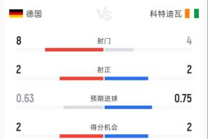 西班牙vs巴西_在线免费直播_全场录像_赛事动态