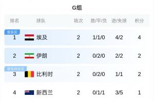 最新世界杯乌拉圭VS佛得角直播_无插件免费在线观看