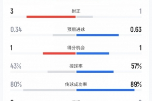 NBA雄鹿VS勇士_高清直播_无插件在线观看