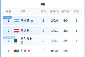 阿根廷世界杯直播_免费观看入口_赛后录像回放
