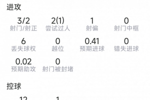 太阳VS勇士直播_在线观看_免费录像回放_赛事前瞻