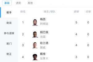 NBA鹈鹕vs灰熊_高清直播_无插件在线观看