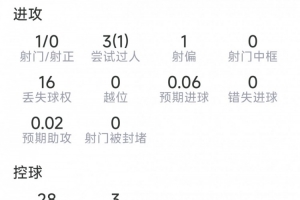 艾特努里本场数据：6次抢断，13次vs抗9次成功，评分7.1分直播_无插件在线免费观看