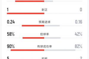 A2VSB2直播_免费在线观看_比赛视频回放