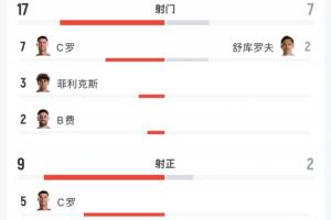 WNBA达拉斯飞翼VS康涅狄格太阳直播_免费高清观看_首发阵容_战术解读