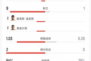 英格兰VS墨西哥直播_在线观看_免费录像回放_赛事前瞻