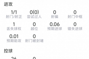 金玟哉本场数据：1射1正，1次关键传球，6次VS抗2成功，评分6.8分直播_高清无插件观看入口