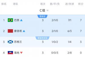 今日世界杯实质直播_免费在线免费观看