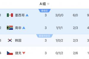 利物浦VS切尔西直播_免费高清观看_首发阵容_战术解读