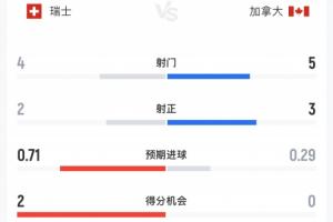 世界杯葡萄牙VS乌兹别克斯坦_免费视频直播_高清无插件观看