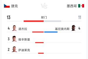 今日加拿大VS荷兰直播_免费在线免费观看