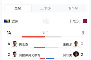 世界杯主观_在线免费直播_全场录像_赛事动态
