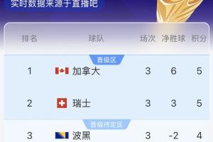 新西兰U17男篮vs斯洛文尼亚U17男篮直播_在线观看_免费录像回放_赛事前瞻