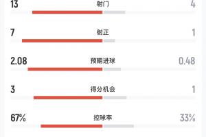 世界杯葡萄牙VS乌兹别克斯坦直播_免费观看_实时比分_赛后总结