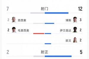 世界杯图文_高清免费直播_无插件在线观看入口