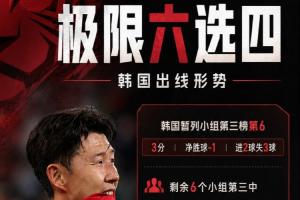 极限六选四！韩国形势算分：6个条件满足任意4个，韩国将小组出局-8q