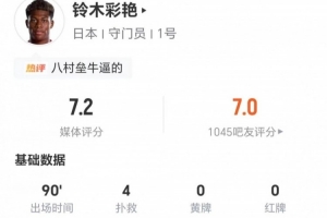 铃木彩艳本场4扑救+丢1球 17长传5成功+4争顶4成功 获评7.2分-cx