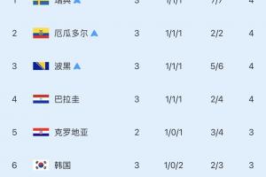 NBA勇士VS76人直播_高清无插件观看入口