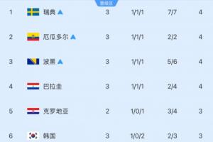 今晚世界杯大境界直播_免费高清无插件观看
