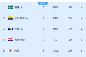 沙特vs西班牙_在线免费直播_全场录像_赛事动态