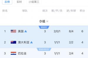 NBA勇士VS国王_在线直播_免费高清观看_进球集锦