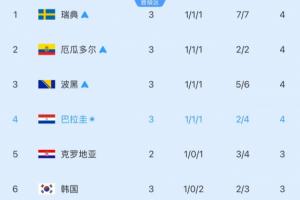 小组第三跌第6！韩媒：德国、日本之后，连澳大利亚也要掉链子？-lb