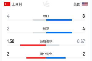 世界杯完整_高清直播_无插件在线观看