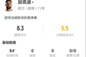 加克波本场2射0正+1越位 1关键传球+3vs抗0成功 仅获评6.3分在线直播_免费高清直播