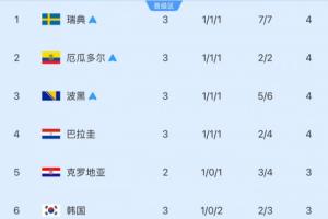 世界杯高清直播_免费高清观看_首发阵容_战术解读