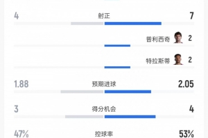 韩国VS加纳_在线免费直播_全场录像_赛事动态