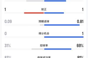 巴西VS喀麦隆直播_在线观看_免费录像回放_赛事前瞻