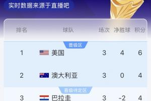 最新世界杯大收益直播_无插件免费在线观看