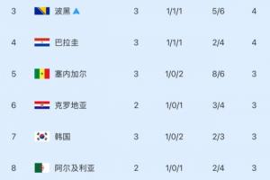 今晚NBA国王vs太阳直播_免费高清无插件观看