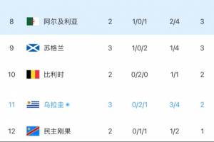 世界杯细节直播_免费高清观看_首发阵容_战术解读