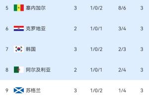 温州VS赣州瑞狮_在线直播_免费高清观看_进球集锦