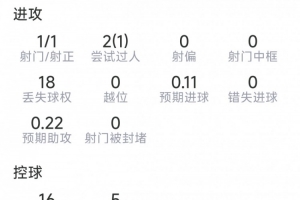 在线观看澳西甲威利普vs科廷大学直播_无插件免费观看