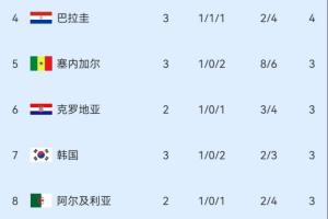 骑士vs76人_在线免费直播_全场录像_赛事动态