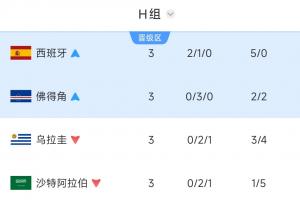 西甲皇马VS赫罗纳_免费直播入口_全场录像回放
