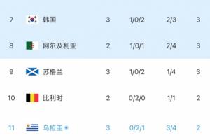 最新世界杯球员采访直播_无插件免费在线观看