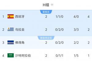 世界杯解说直播_免费观看入口_赛后录像回放