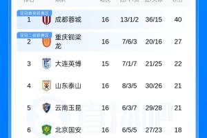 在线观看葡萄牙vs韩国直播_无插件免费观看