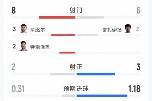 世界杯形式直播_免费观看入口_赛后录像回放