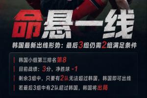 命悬一线！韩国最新出线形势：最后3组仍需2组满足条件才可出线！