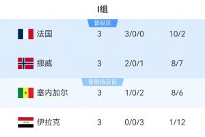 世界杯高峰直播_免费在线观看_比赛视频回放