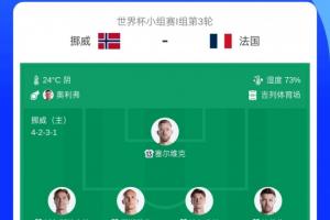 首发无姆哈VS决！挪威相比上场轮换10人，哈兰德厄德高等人均替补直播_无插件在线免费观看
